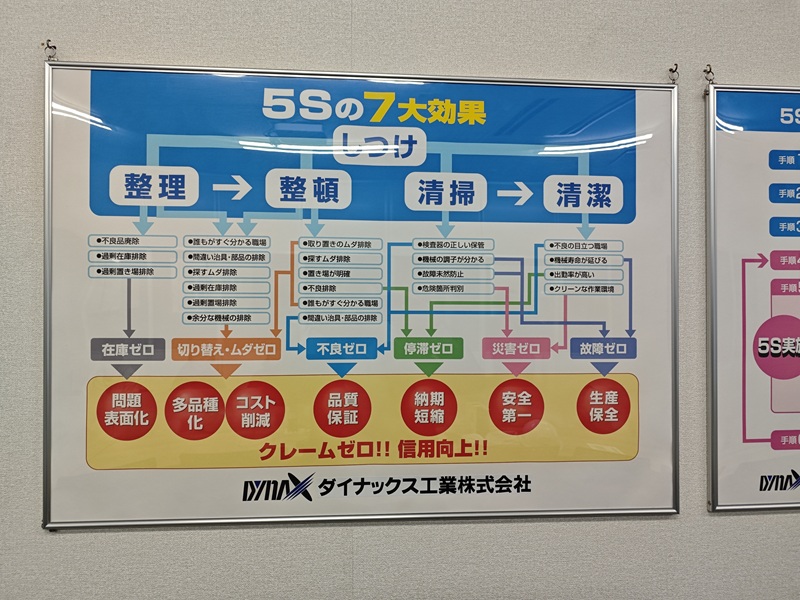 5S七大效果，Dynax企業(yè)5S管理理念